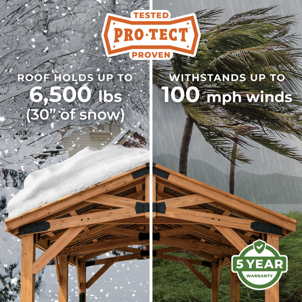 PRO-TECT™ Tested & Proven