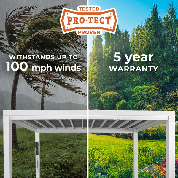 PRO-TECT™ Tested & Proven